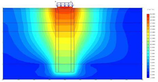구조물 기초 유한해석