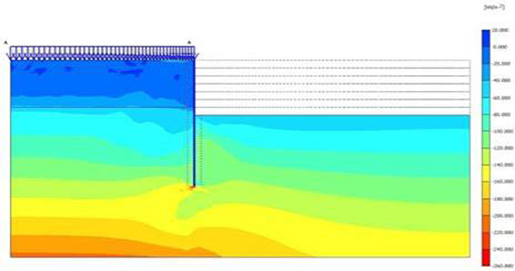흙막이 벽체 유한해석