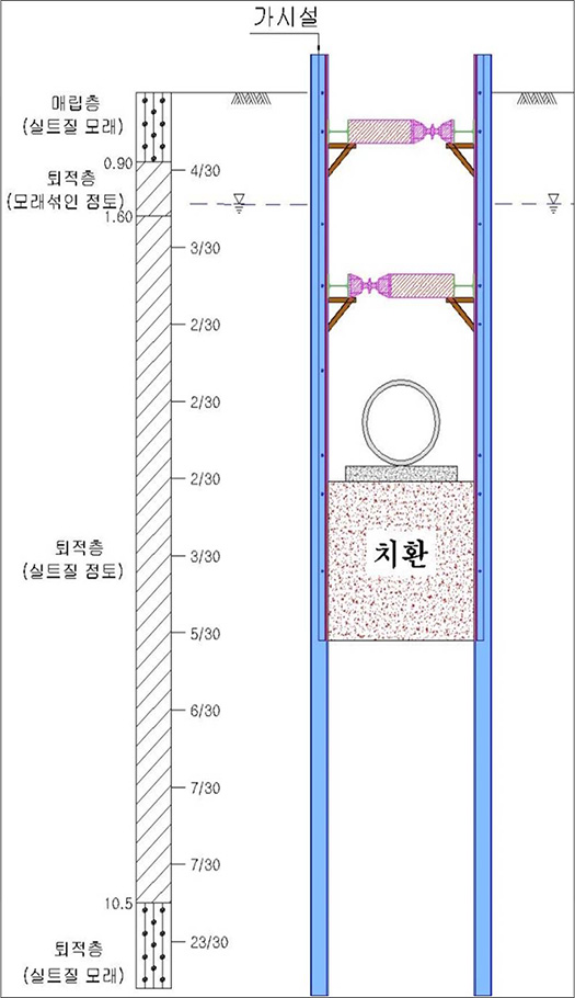 구조물 기초 유한해석
