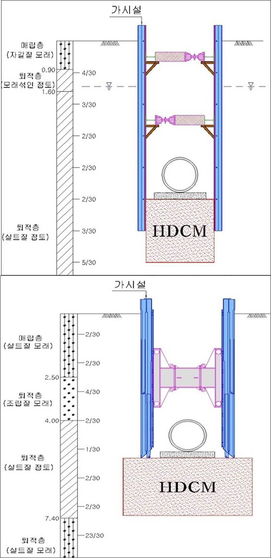 흙막이 벽체 유한해석