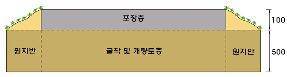 TYPE-1 소형차도로, 주차장