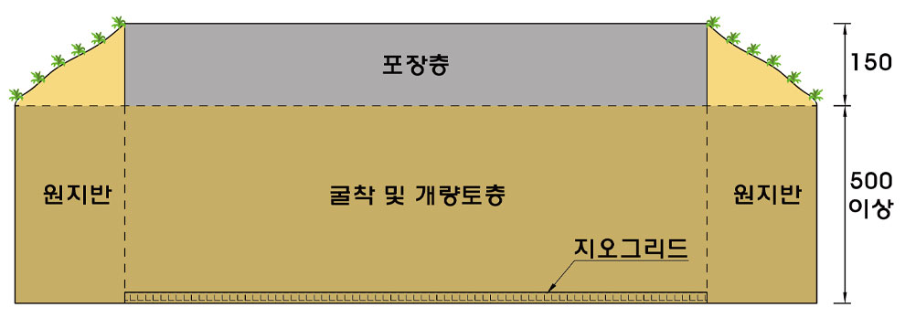 TYPE-2 대형차량 도로