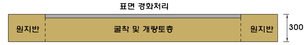 TYPE-3 인도, 자전거도로, 임시주차장