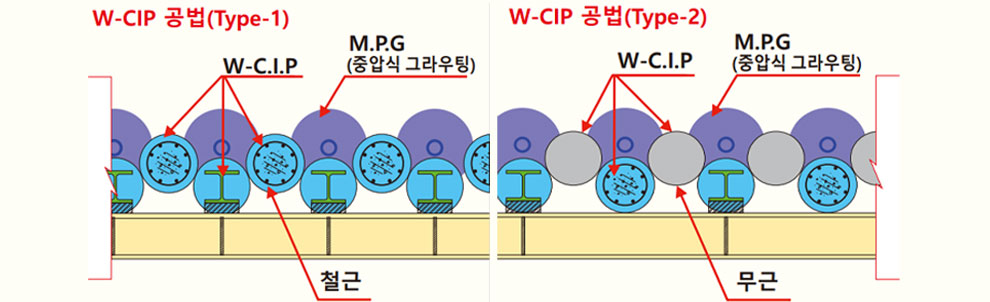 W-CIP 공법