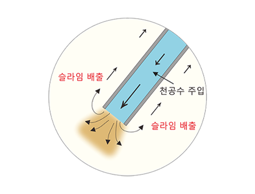 기존공법